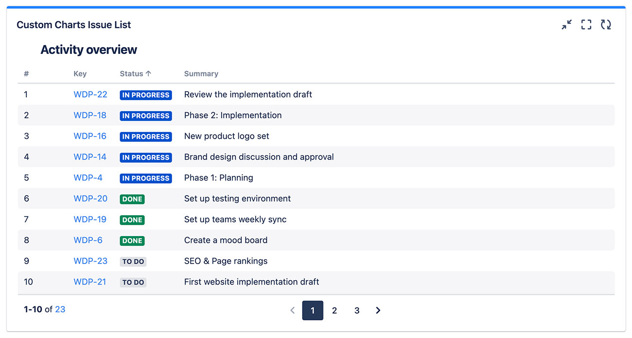 Visualize Your Project In Confluence And Jira Gliffy By Perforce